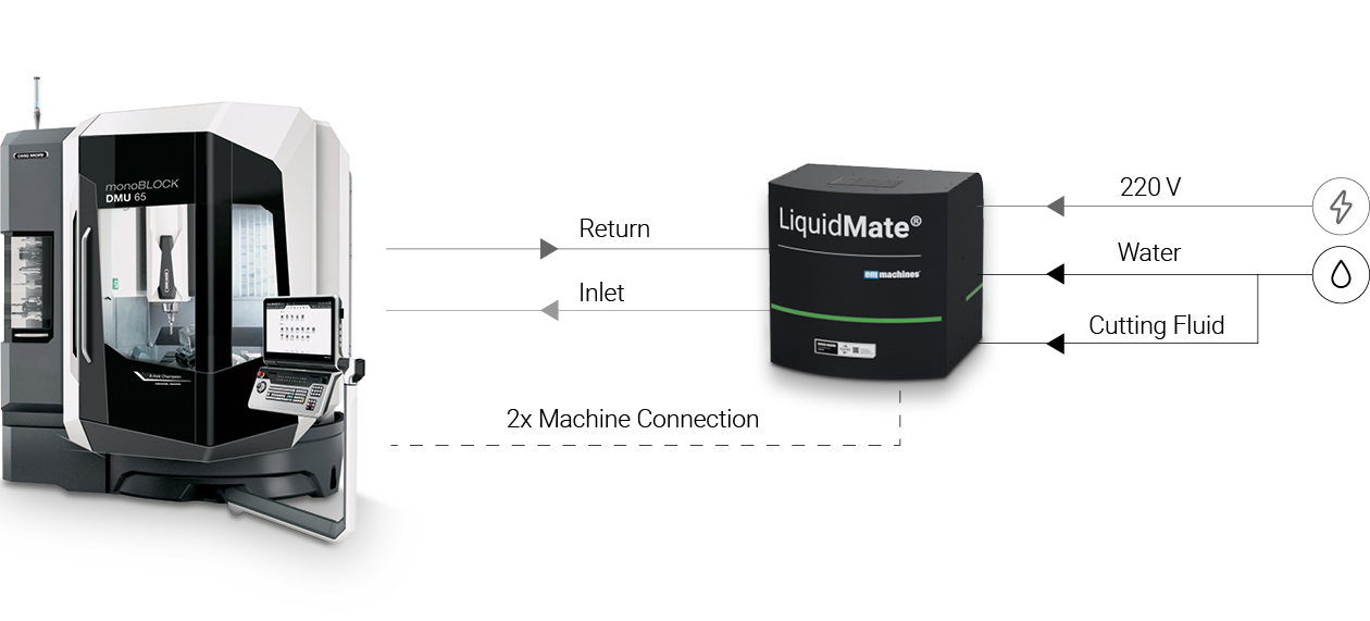 emMachines_Partnerseite_web-workflow_EN.jpg emMachines_Partnerseite_web-workflow_EN.jpg