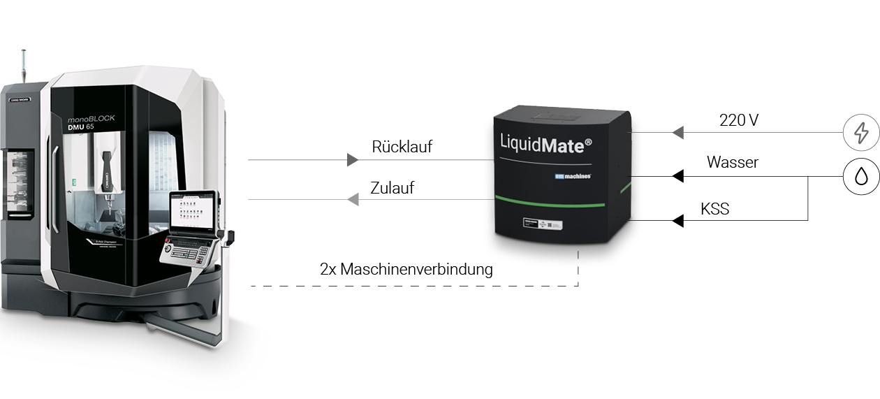 emMachines_Partnerseite_web-workflow.jpg emMachines_Partnerseite_web-workflow.jpg